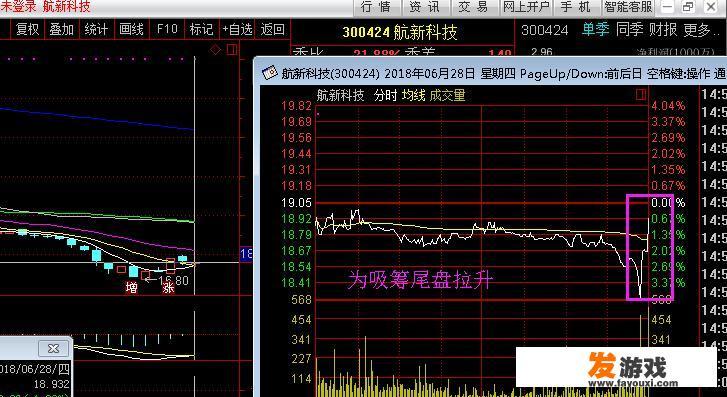 一支股票尾盘突然急剧拉升或有大买单表明庄家有什么意图