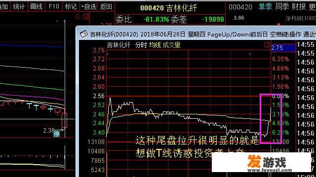 一支股票尾盘突然急剧拉升或有大买单表明庄家有什么意图