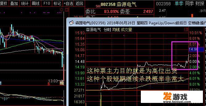 一支股票尾盘突然急剧拉升或有大买单表明庄家有什么意图