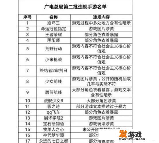网游道德委员会已经“枪毙“了20个游戏，哪些游戏最危险