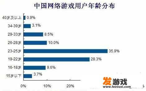 网络游戏泛滥，究竟是害了青少年还是“帮”了青少年，谁最受益