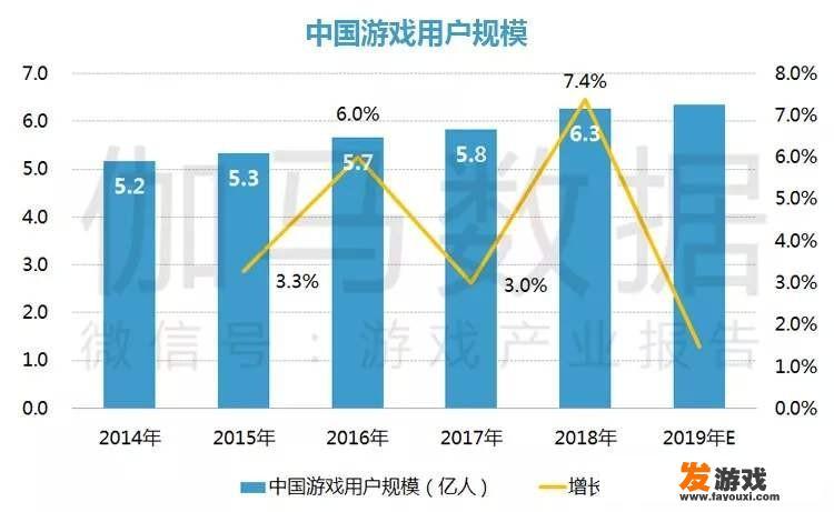 网络游戏泛滥，究竟是害了青少年还是“帮”了青少年，谁最受益