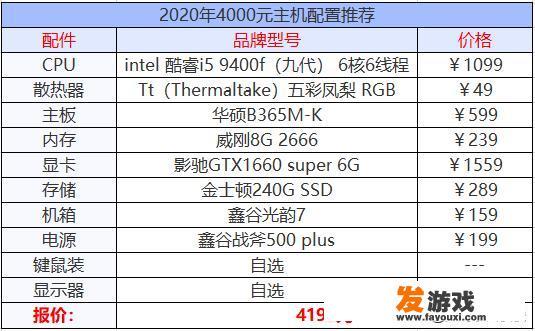 求个办公电脑DIY配置，预算3k~4k。需要用ps等平面软件，偶尔打打游戏（刀塔2），怎么配呢