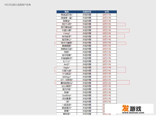 为什么有人觉得《刺激战场》越来越假