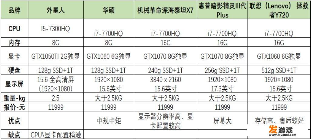 4399云游戏怎么没有了