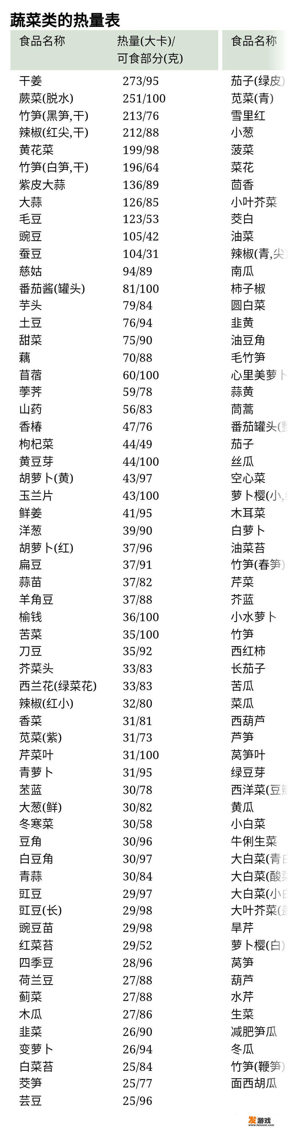 如何评价300斤肥宅用游戏瘦身减掉100斤肥肉