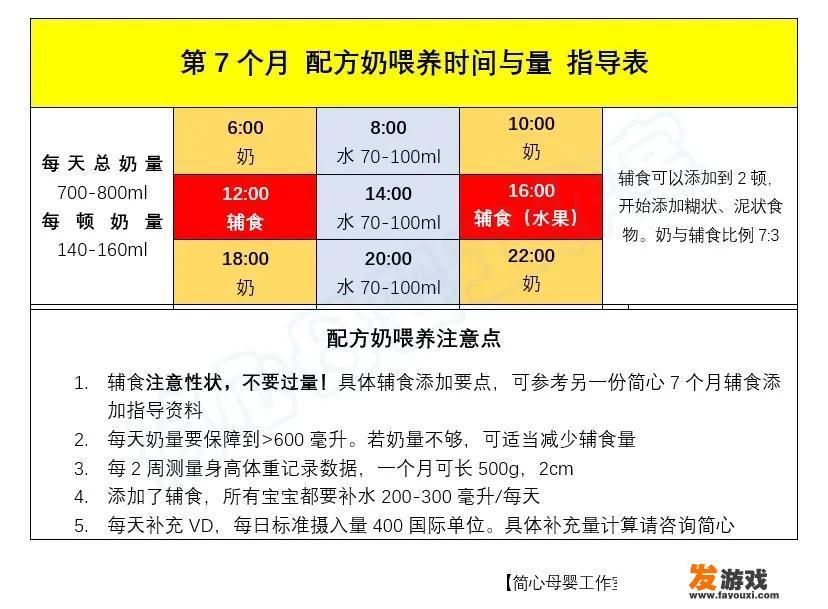 七个月的宝宝辅食怎样喂养