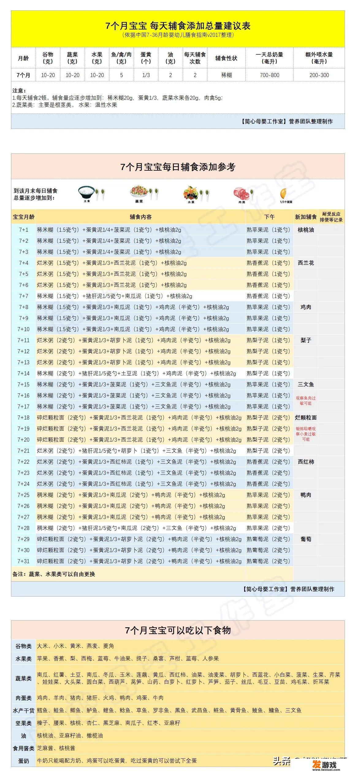 七个月的宝宝辅食怎样喂养