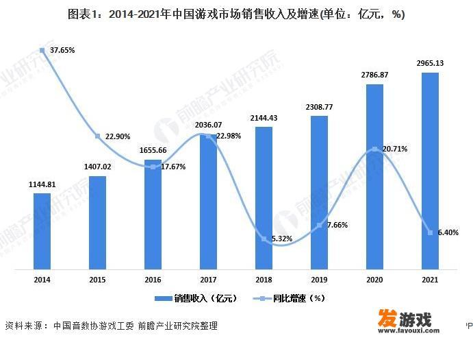 现在的游戏发展到了什么程度？未来的发展趋势是怎样的