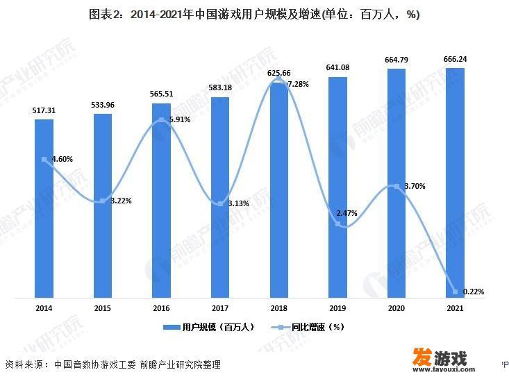 现在的游戏发展到了什么程度？未来的发展趋势是怎样的