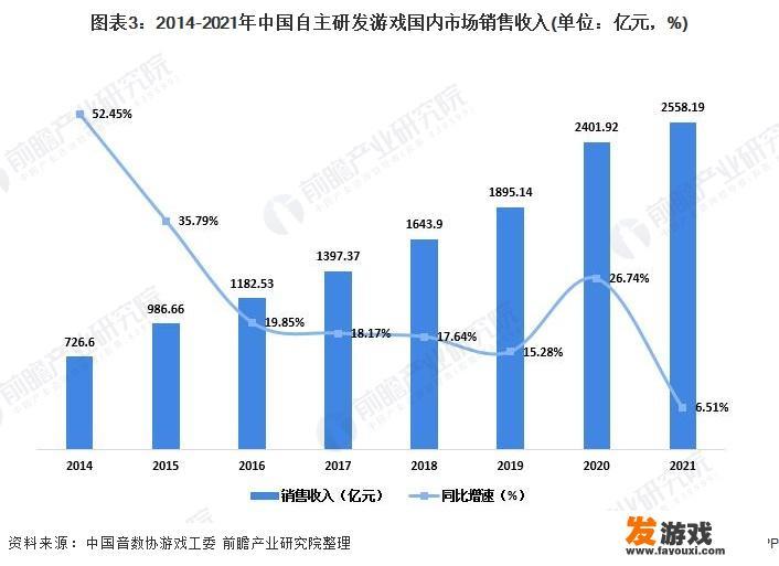 现在的游戏发展到了什么程度？未来的发展趋势是怎样的