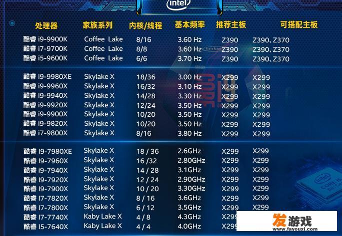 6000元以内可以直播吃鸡、不要显示屏的主机，有哪些可以推荐