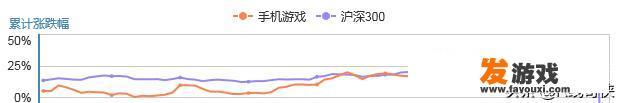 大疆2020年营业收入及利润 大疆2020年营业收入及利润