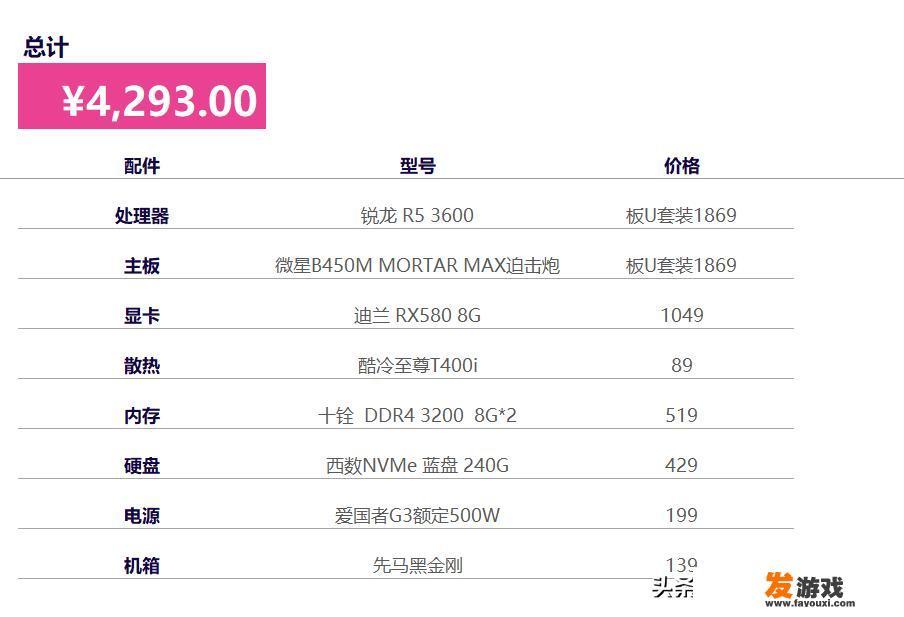 5000块电脑主机怎么配，剪辑视频用，常用pr、ps、ae等软件