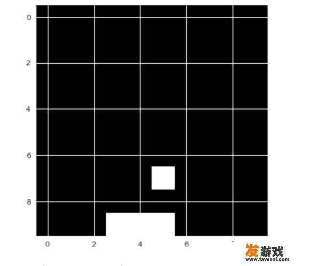 什么是深度强化学习