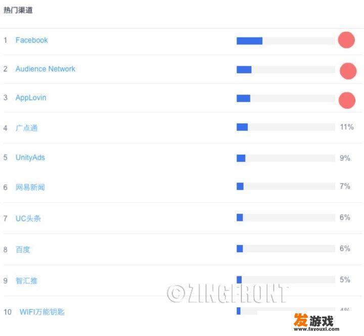 独立游戏有哪些比较好的宣传渠道么