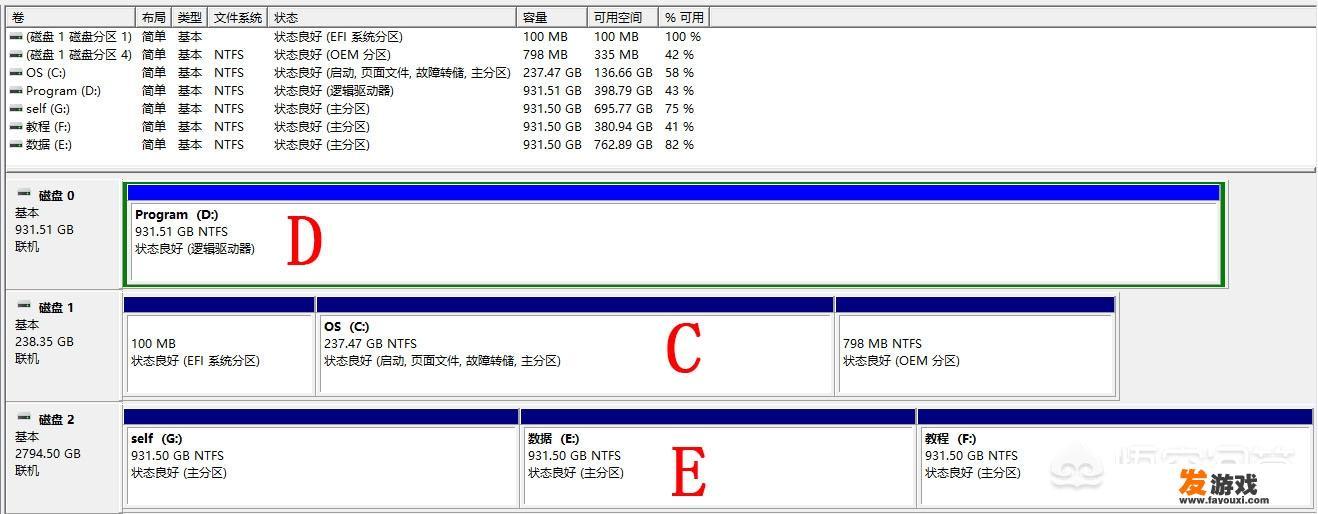 我家wifi下载的速度很快，但是进网页很慢，甚至没法登录游戏，就会提示无法连接服务器。电信的
