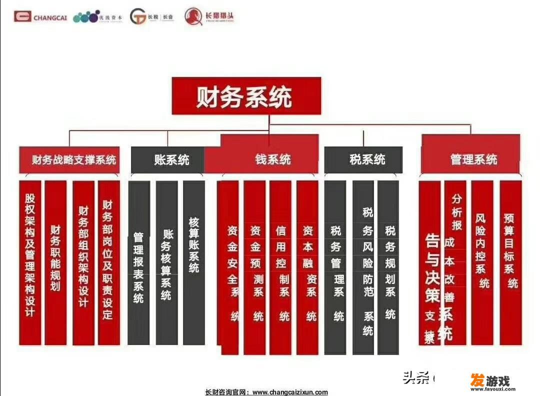 集团企业数字化变革，如何治理数据混乱难题