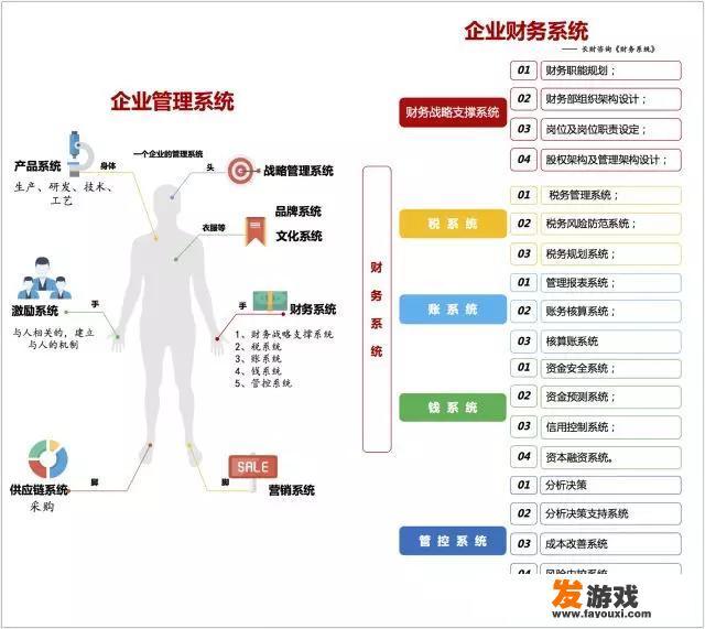 集团企业数字化变革，如何治理数据混乱难题