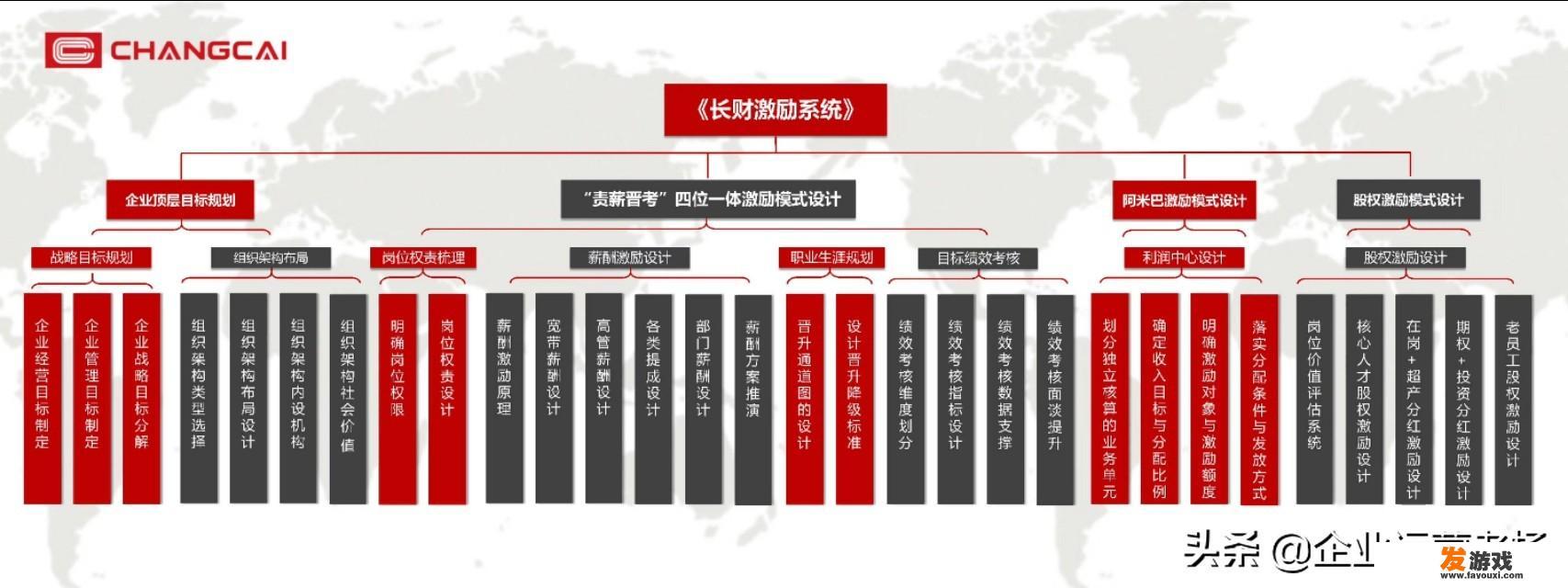 集团企业数字化变革，如何治理数据混乱难题