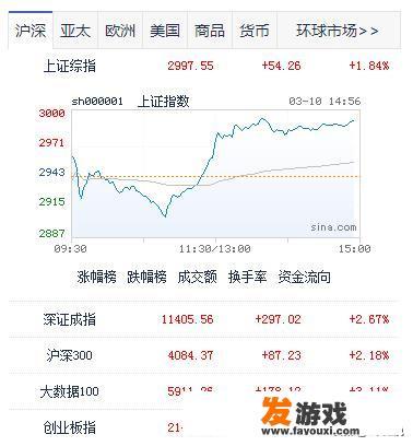 黑色周一，道琼斯指数狂泄2000点后会有什么样走势