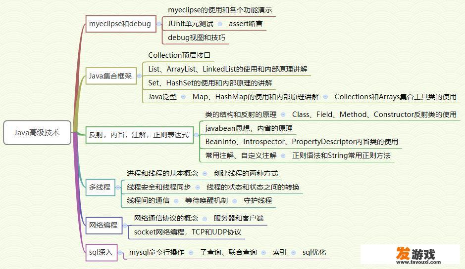 javafx与swing哪个好