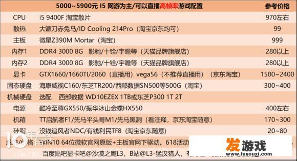 7500f主机最佳配置