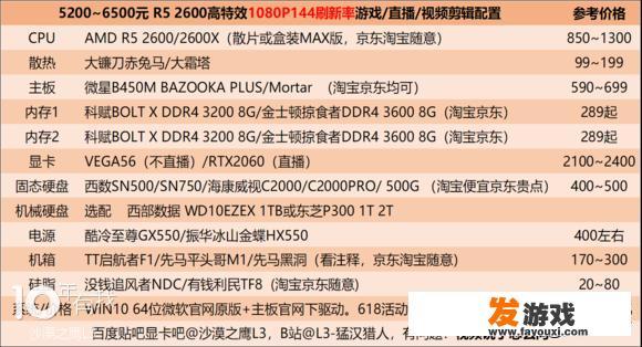 7500f主机最佳配置