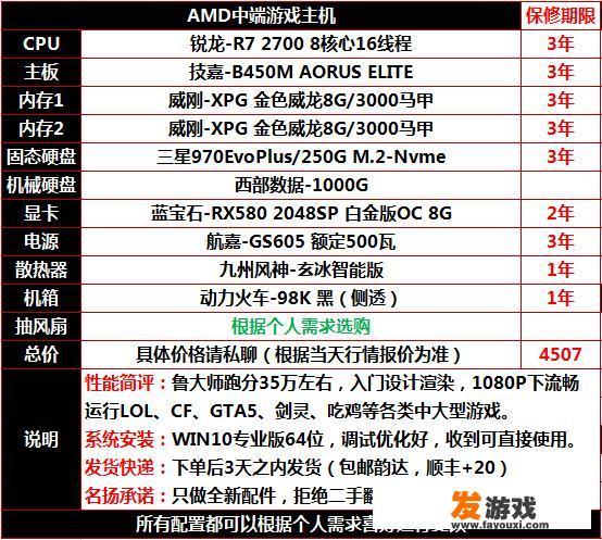 Cad画图需要主机的哪些配置