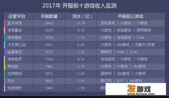 哪些单机版传奇游戏手机能玩