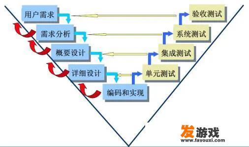 软件测试学习什么内容