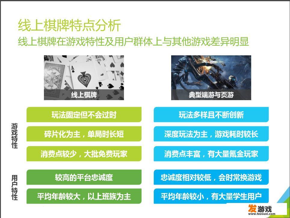 H5棋牌游戏为什么这么火