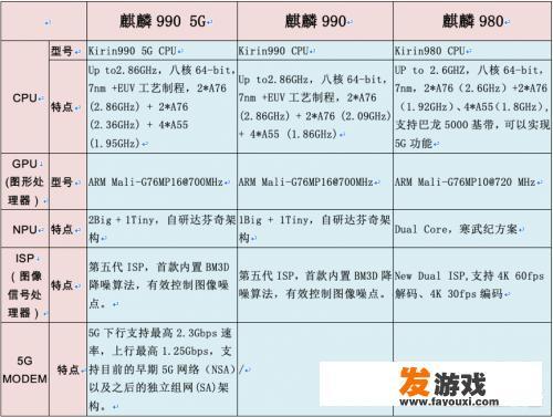 怎么选？8+128G 3990元的mate20pro和4299元的mate 30