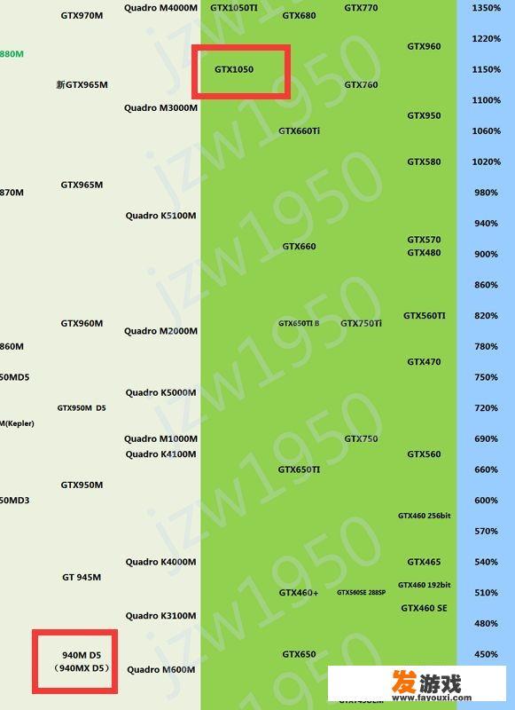 加个1050ti的独立显卡，和i59400f可以玩吃鸡了吗