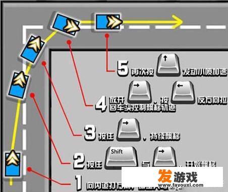 QQ飞车如何漂移