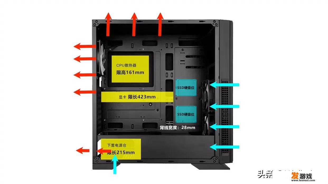 自己组装游戏电脑机箱，要买什么样的