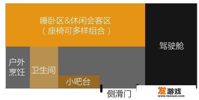 想改辆床车带着老婆自驾旅行，边走边看慢旅游，20万元全部搞定求推荐个车型