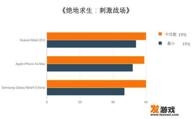 你觉得华为V20手机是不是可以通吃当前一切热门手机游戏