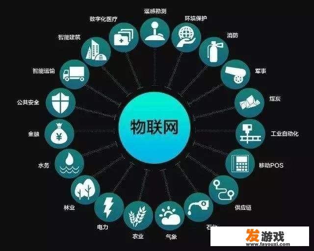 5G来了，你发现机会了吗？找到5G相关创业项目了吗