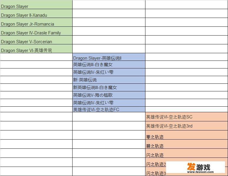 有哪些游戏的外传或衍生作品，后来反而超越了本传的