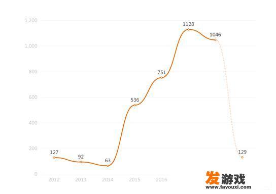 为什么腾讯游戏的法务部会被称作“南山必胜客”