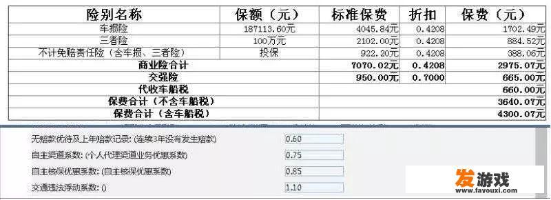 出了二次险今年买保险要上浮多少钱？怎么买合适