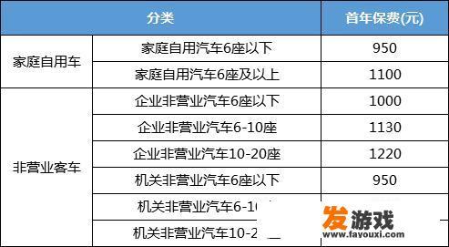 出了二次险今年买保险要上浮多少钱？怎么买合适
