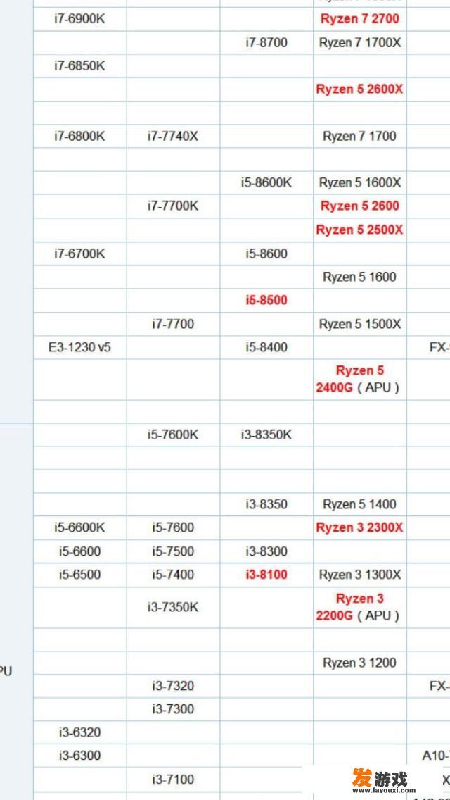 6750gre7500f主机搭配什么硬盘