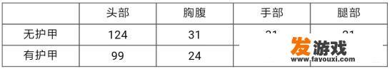 cf枪战王者幽灵骑士切换形态有什么不一样