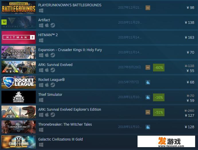 本周STEAM游戏销量榜前10有什么看点