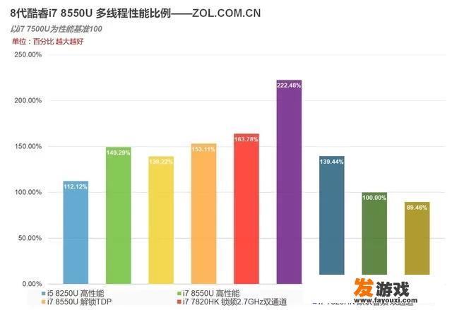 i5 m430cpu能玩啥游戏
