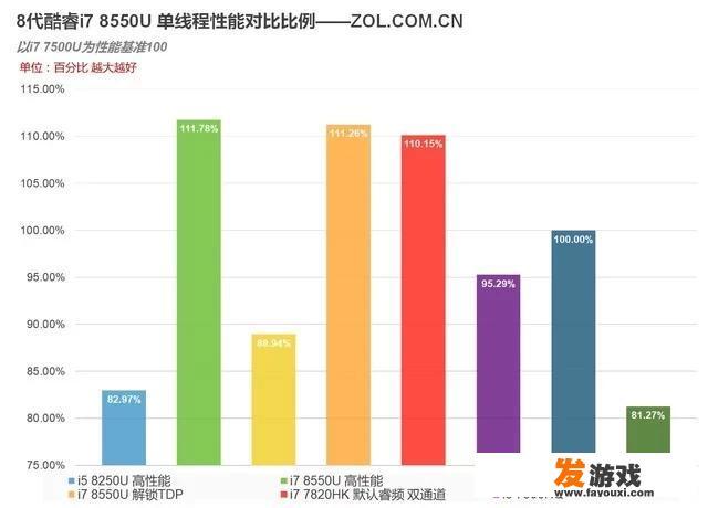 i5 m430cpu能玩啥游戏