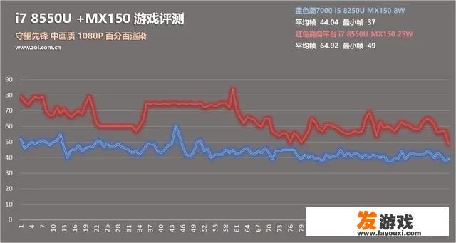 i5 m430cpu能玩啥游戏