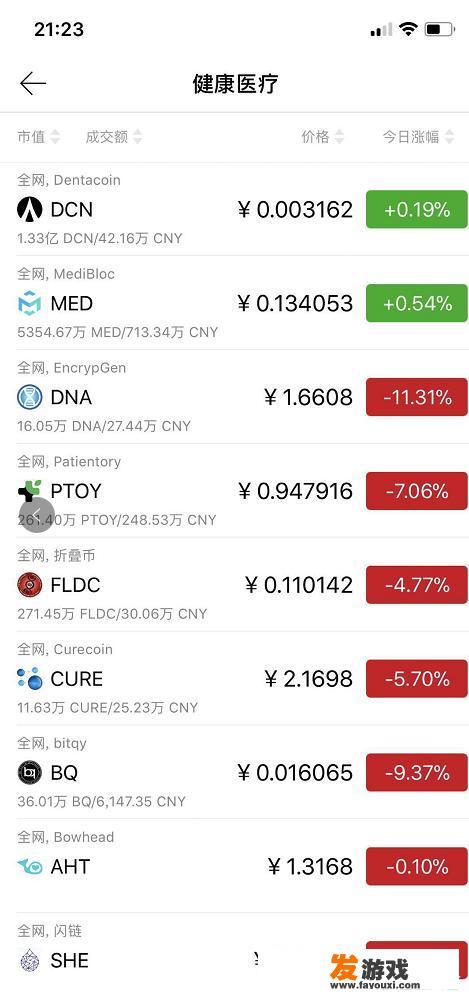 247种新币九成破发，ICO是否已死